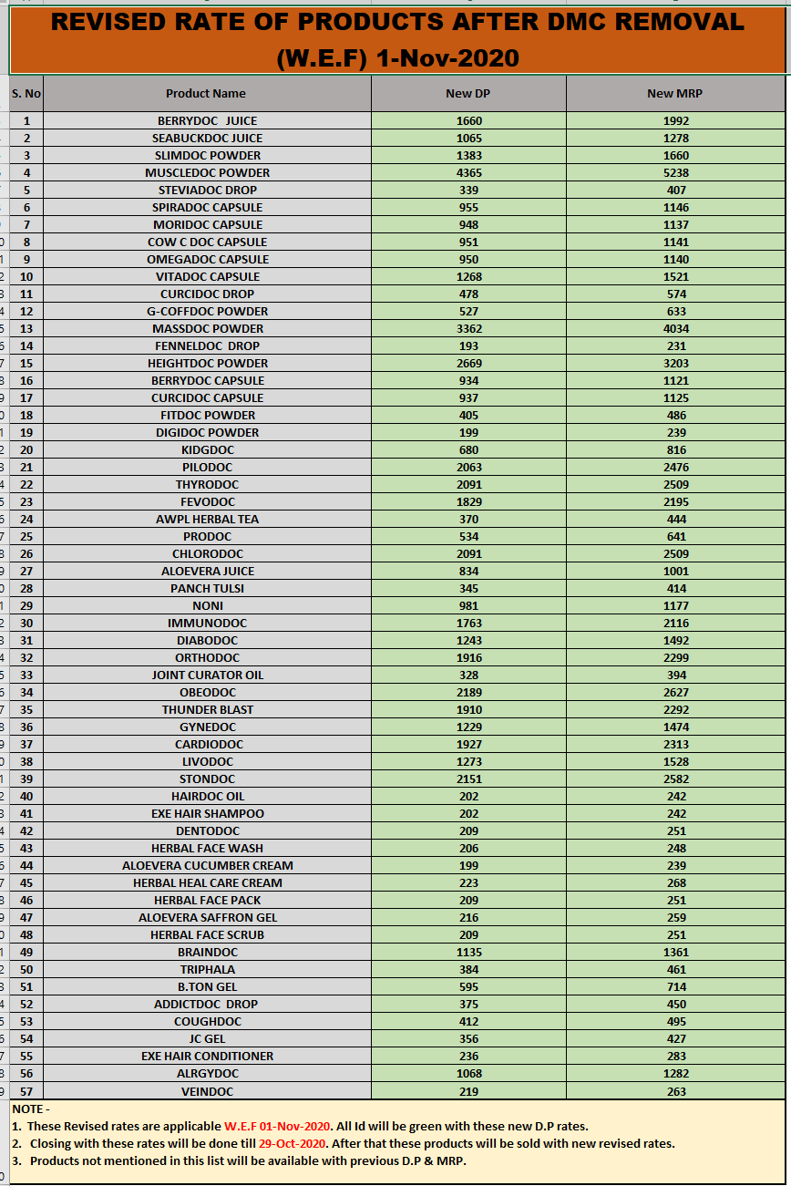 Product List